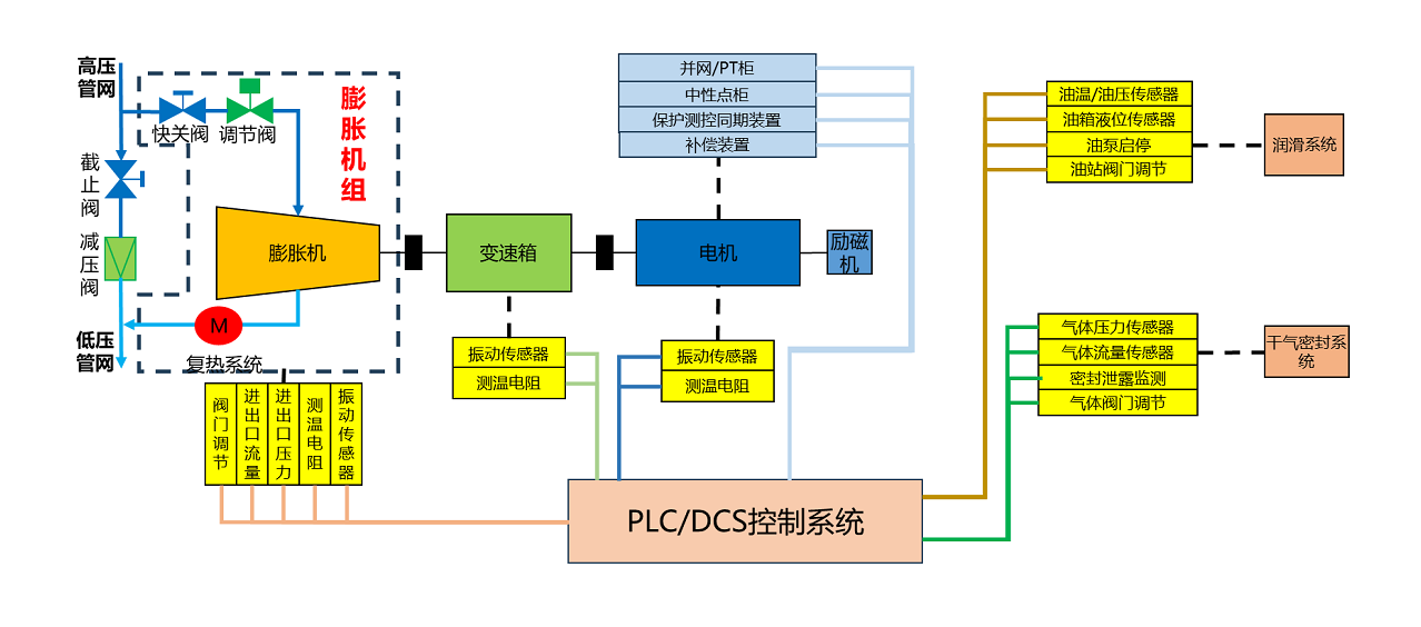 余压余热发电 - 副本.png