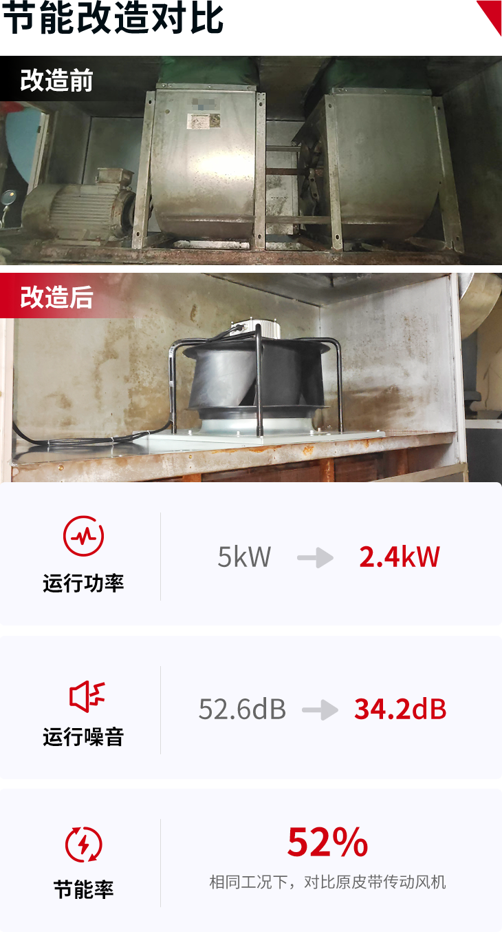 三正数据对比图.png